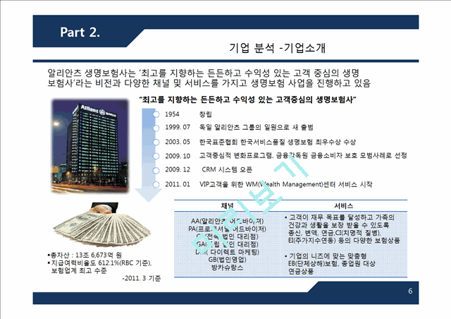 [3000원] 알리안츠생명보험의DW구축분석CRM도입성공사례,브랜드마케팅,서비스마케팅,글로벌경영,사례분석,swot,stp,4p.pptx